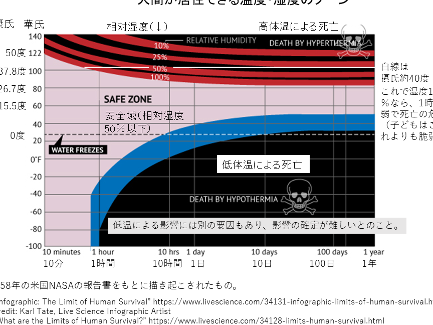 公園での活動に適した気温は何度まで？